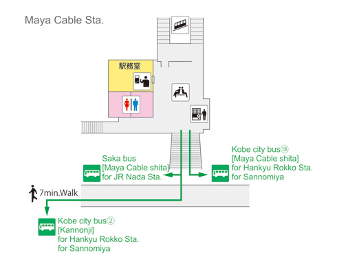 Maya Cable Station