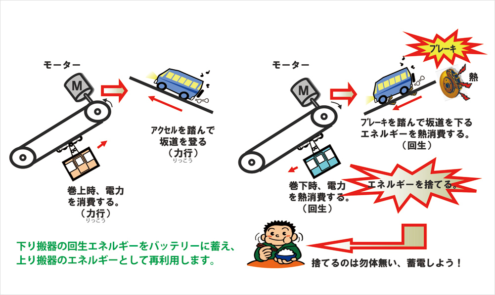 省エネシステム