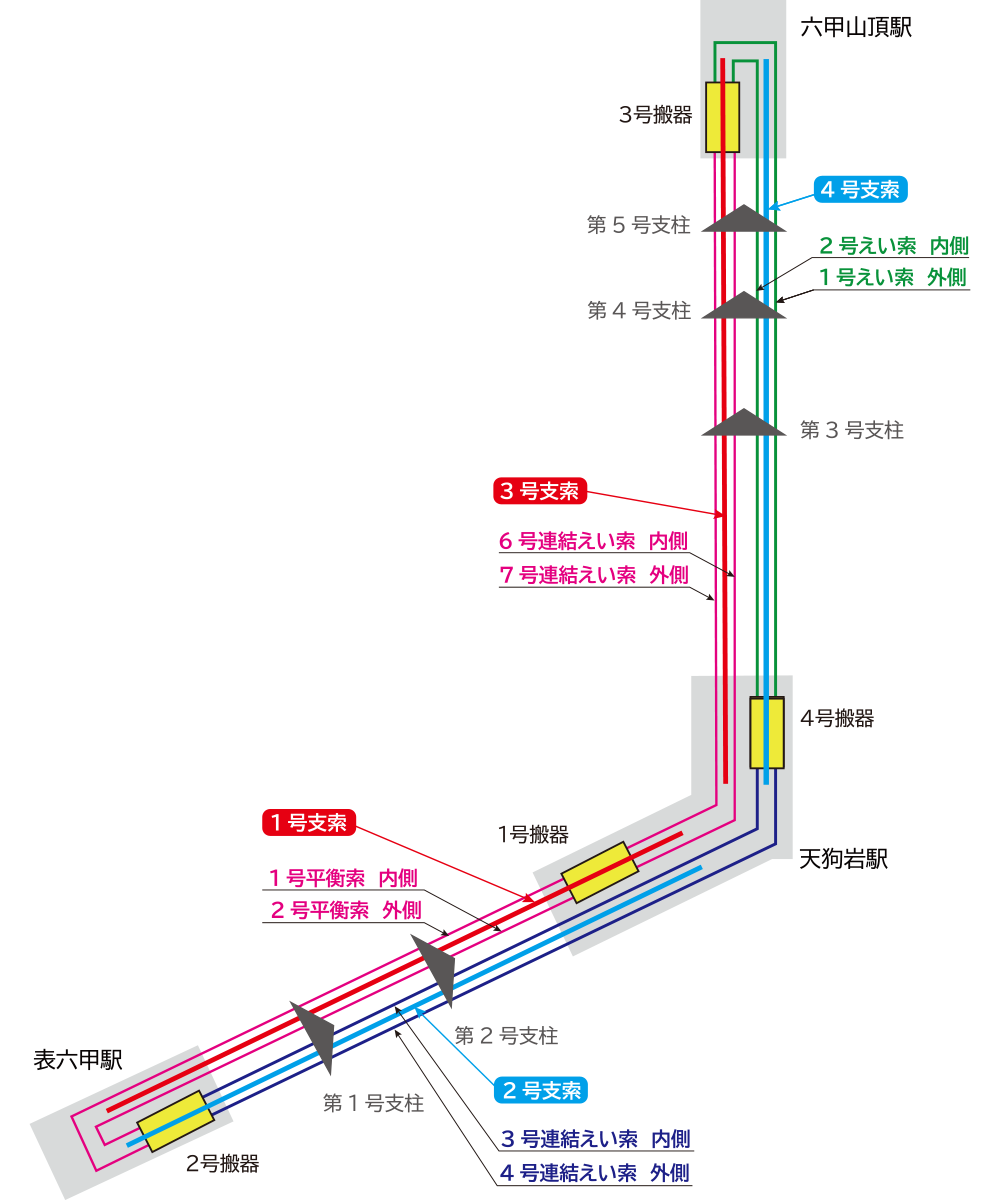 表六甲線詳細マップ